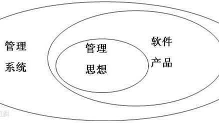 热烈庆祝球友会平台（中国）全新ERP上线